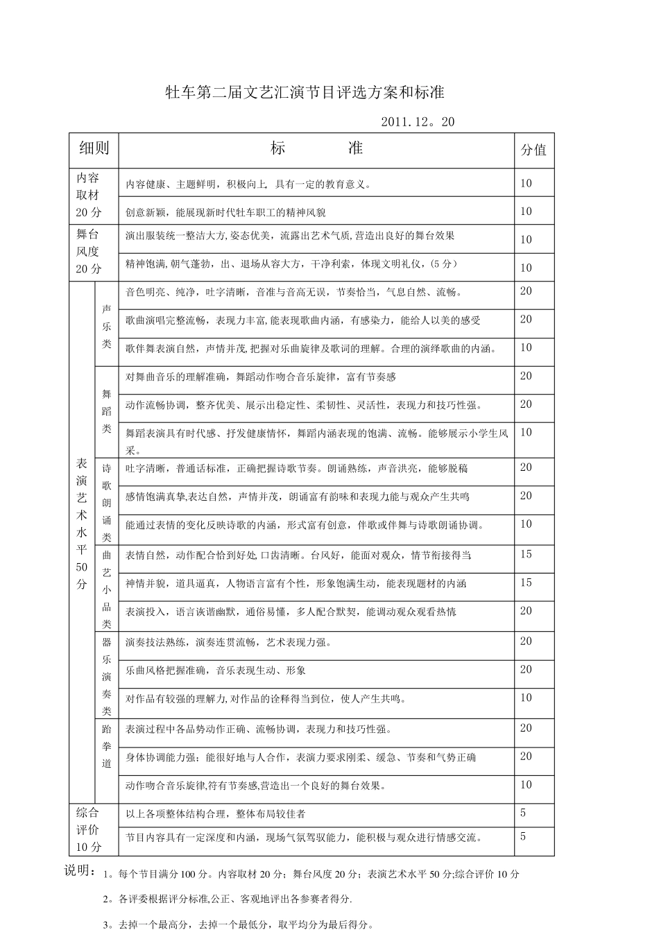 文艺汇演评分标准_第2页