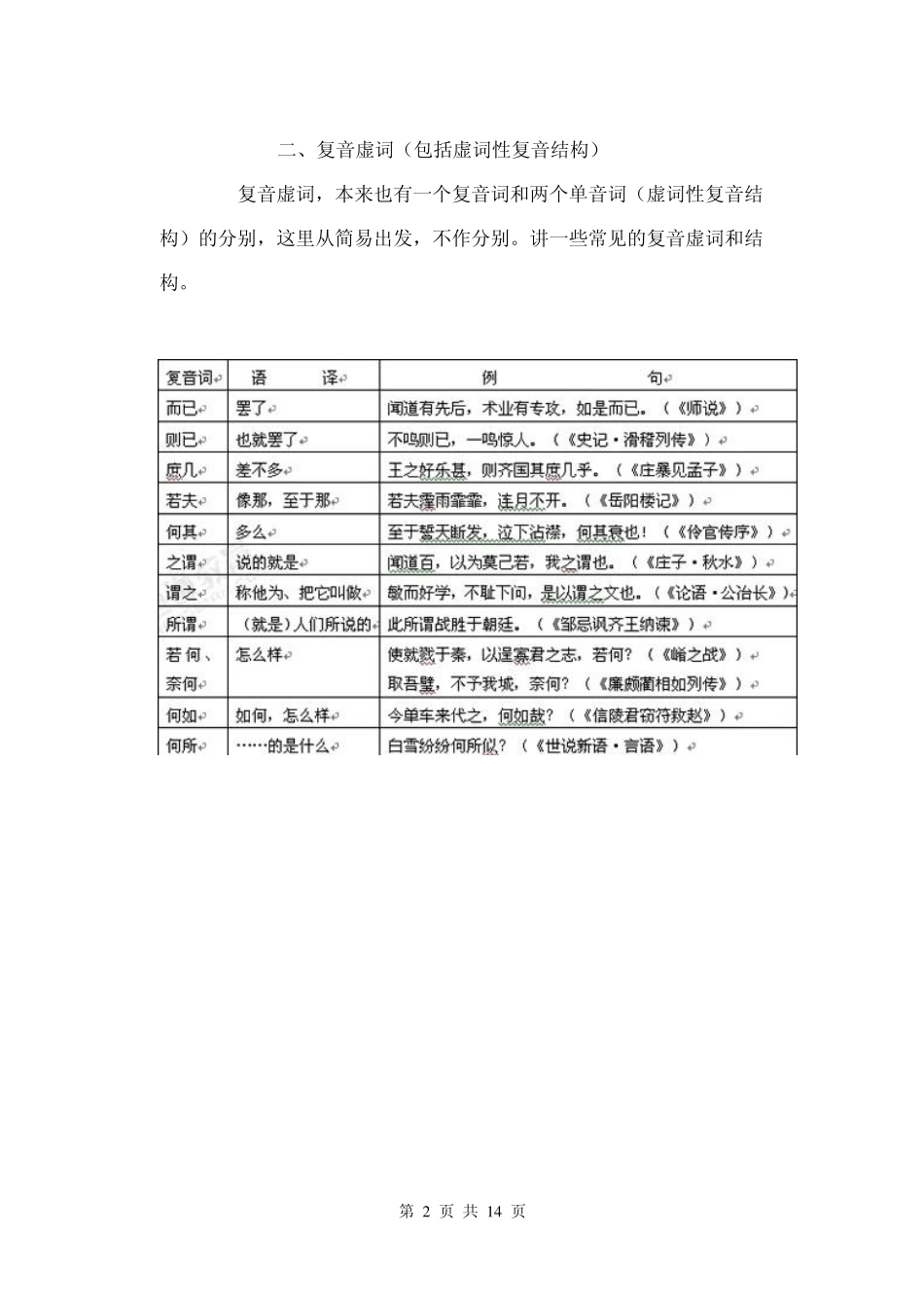 文言复音虚词_第2页