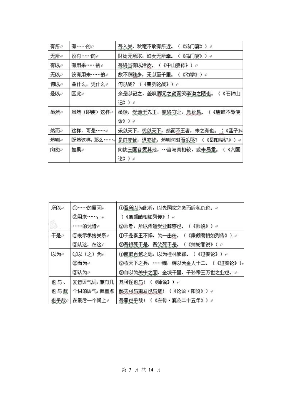 文言复音虚词_第3页