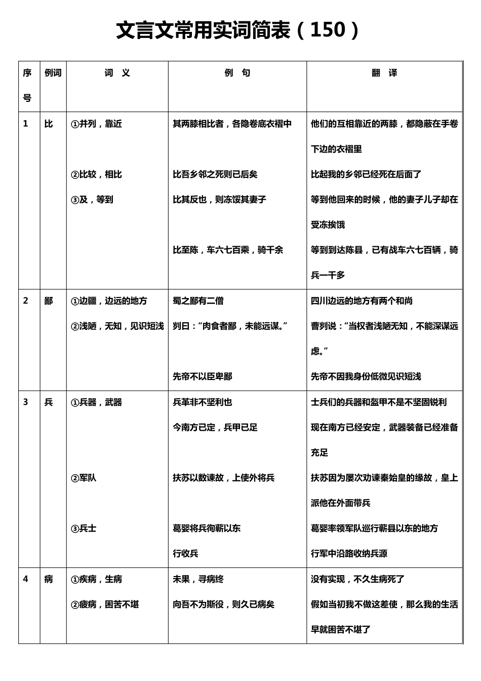 文言文常用实词简表翻译_第1页