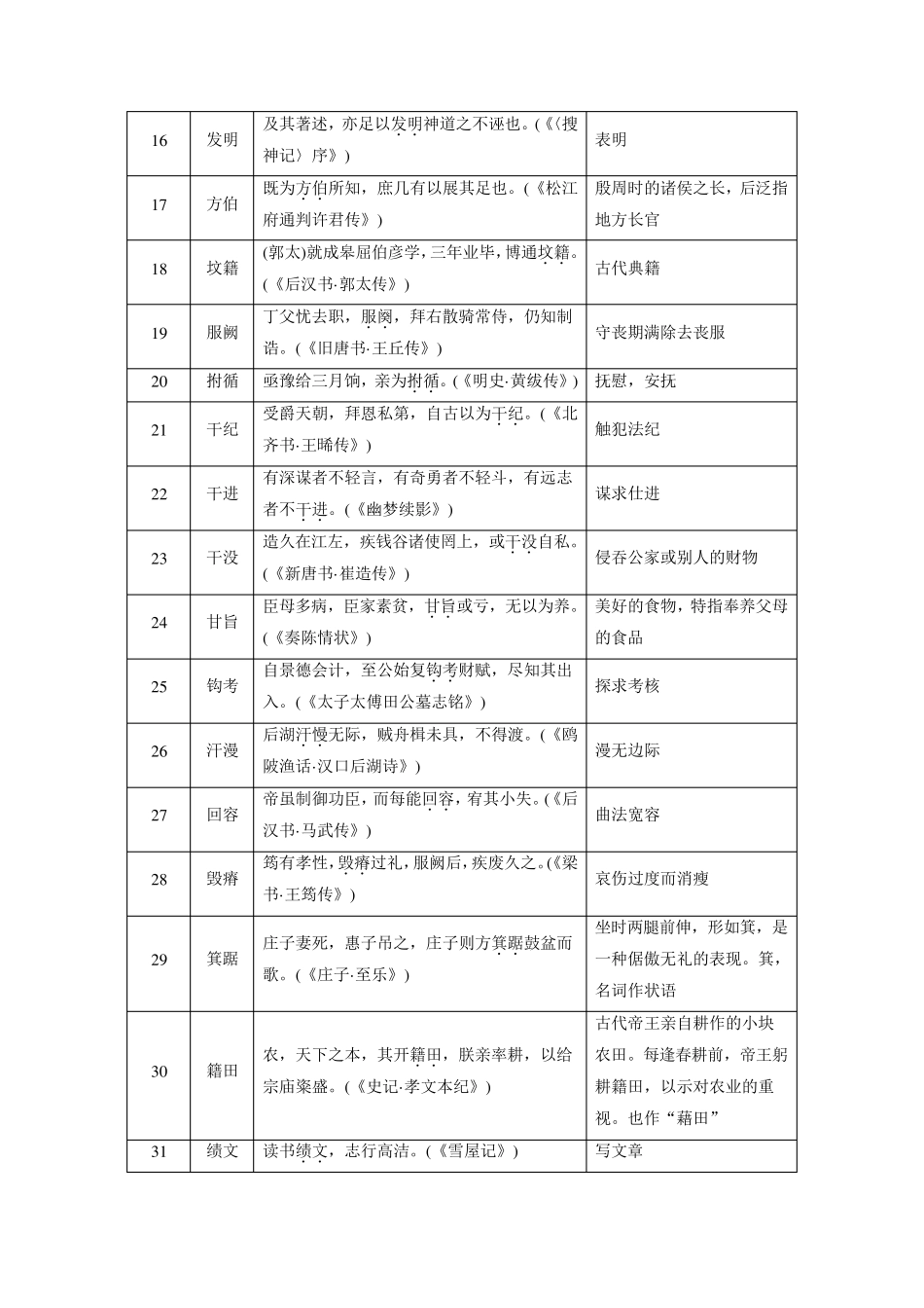 文言文常见常考双音节词100例_第2页