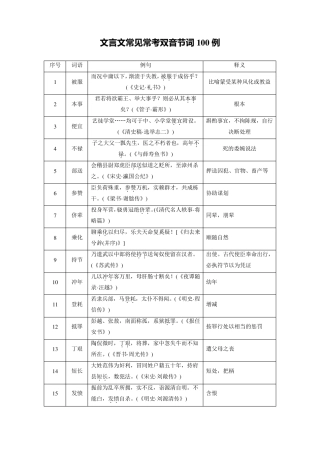 文言文常见常考双音节词100例