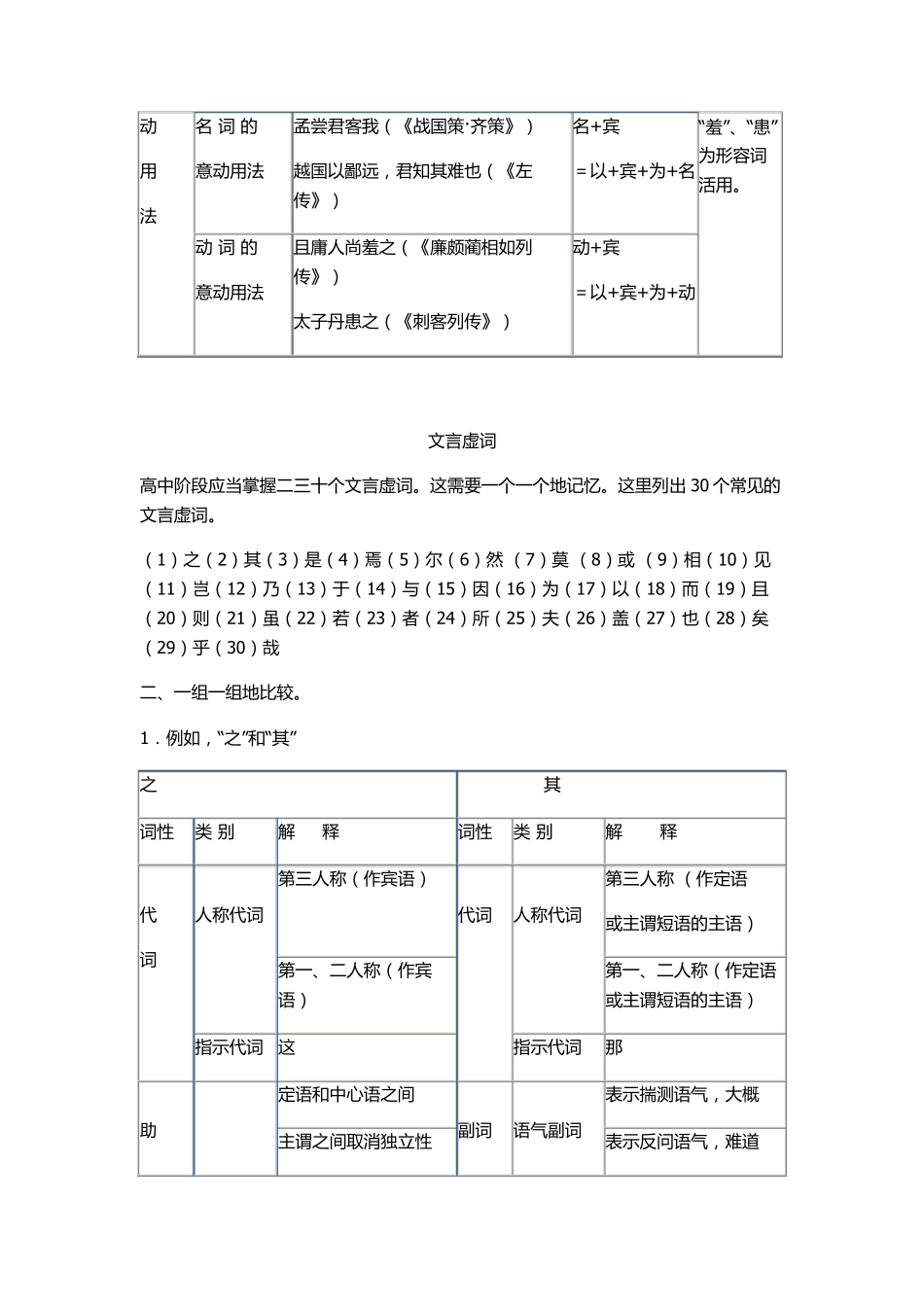 文言文词性句式知识列表_第3页
