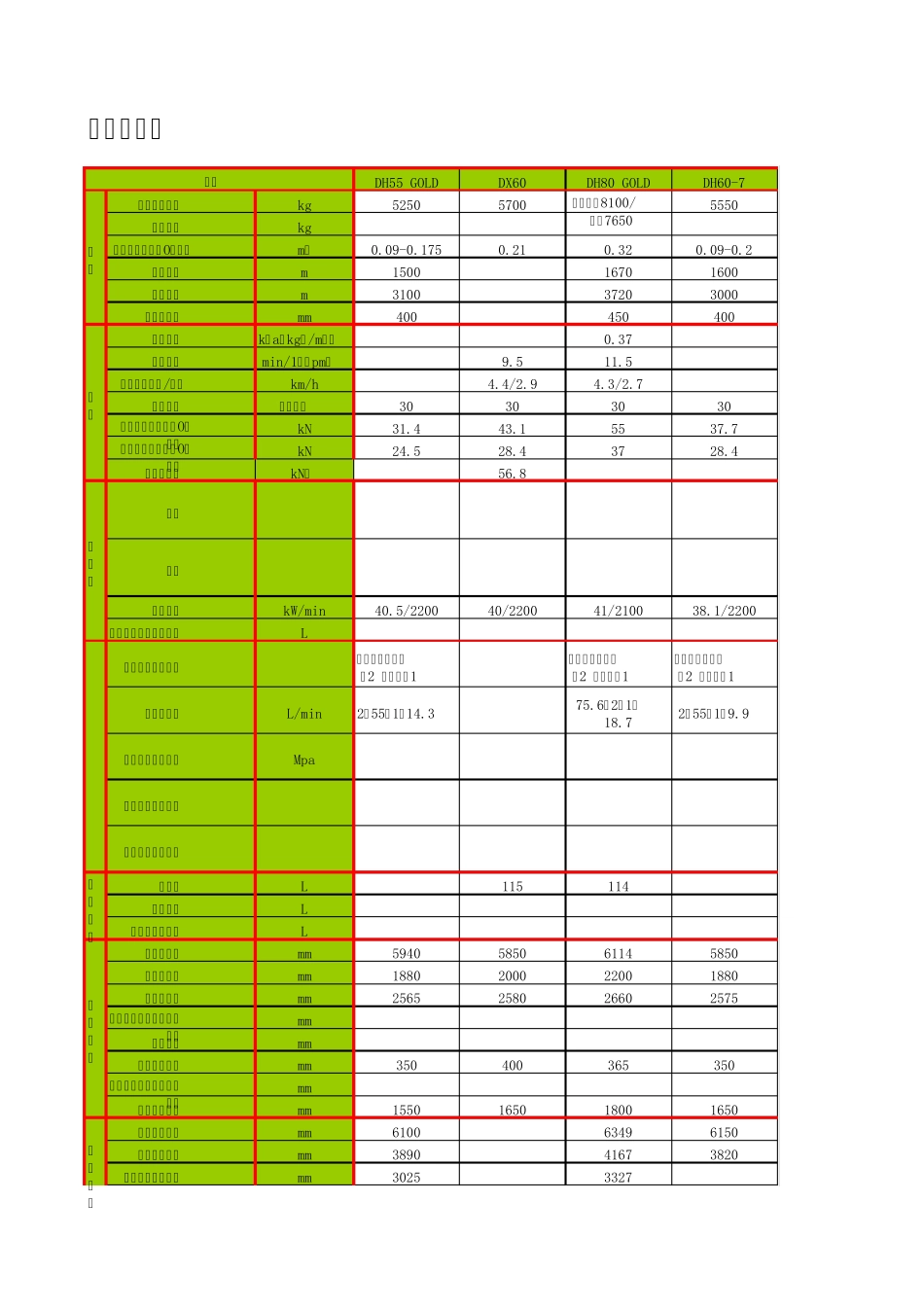 斗山挖掘机全型号参数_第1页