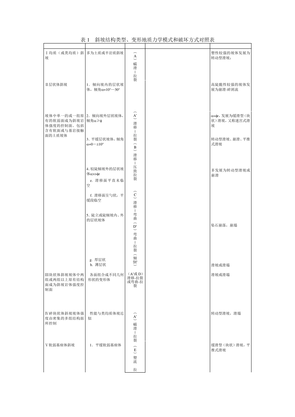 斜坡岩体变形的基本地质力学模式_第2页