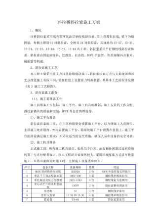 斜拉桥斜拉索施工方案