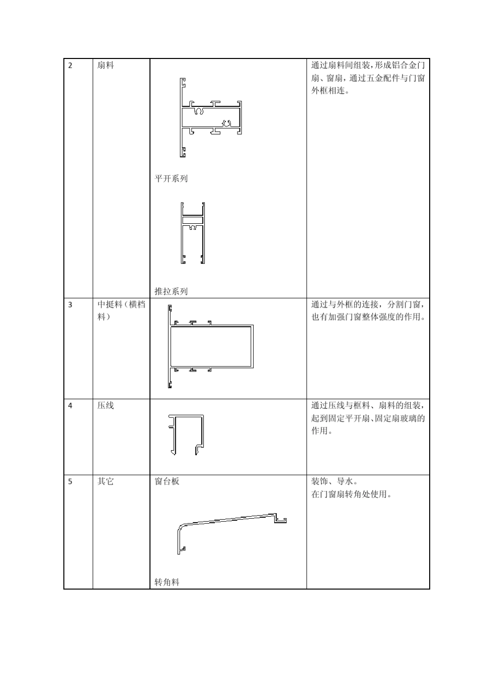 断桥铝合金门窗_第2页