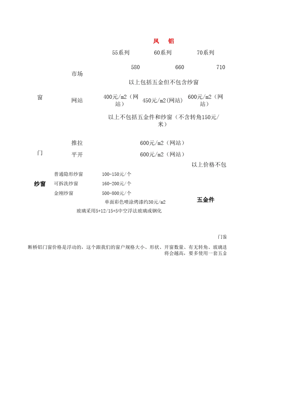 断桥铝门窗价格_第1页
