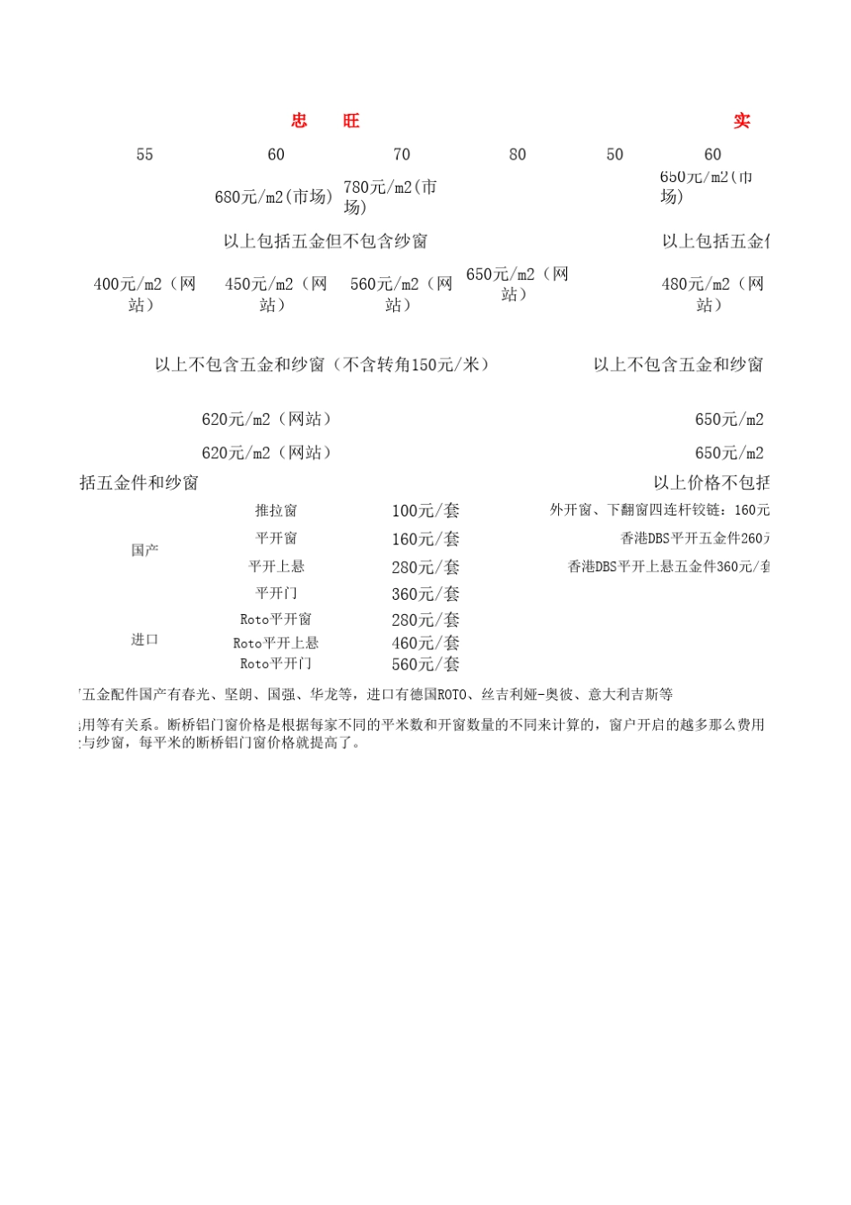 断桥铝门窗价格_第2页
