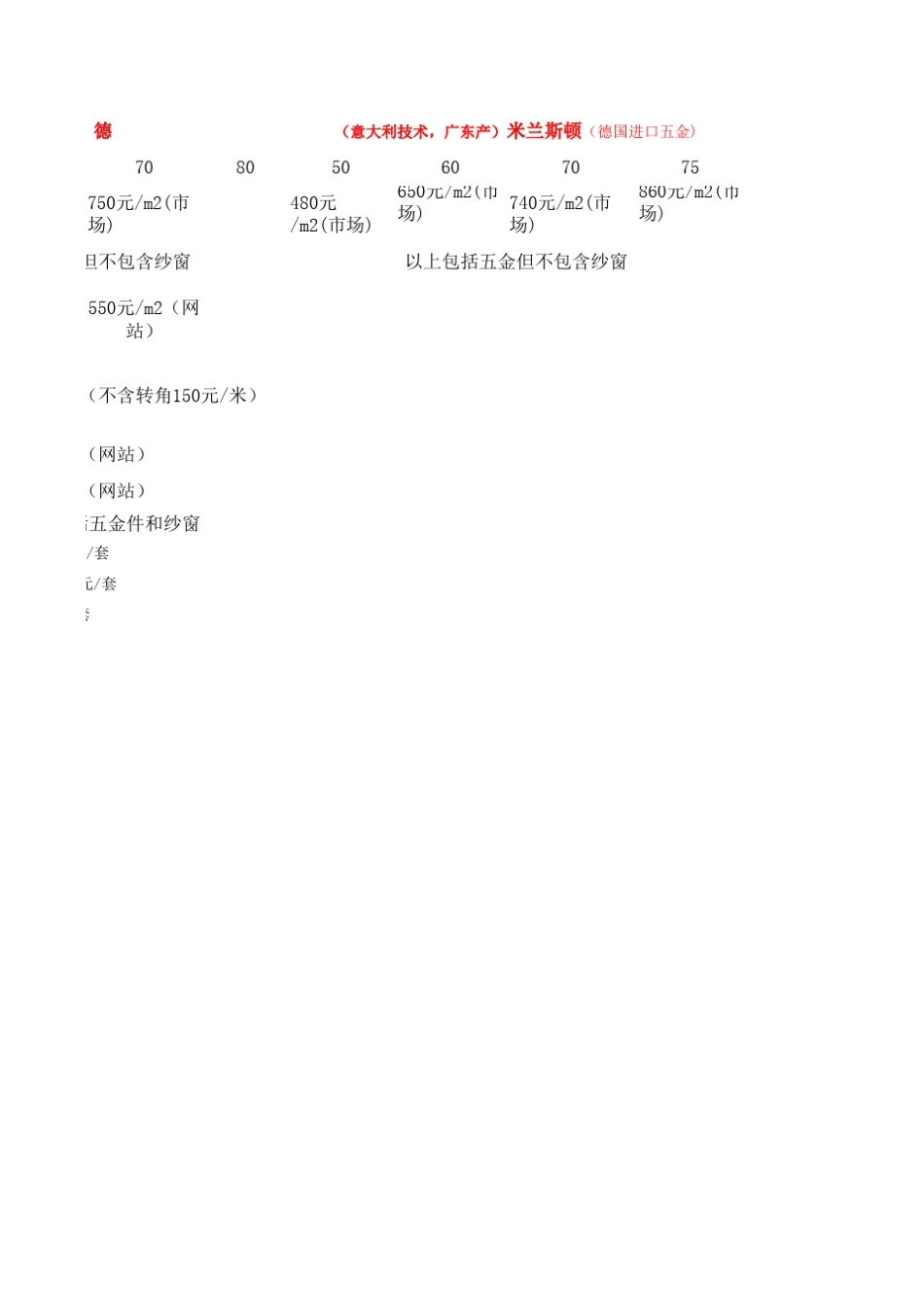 断桥铝门窗价格_第3页