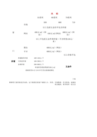 断桥铝门窗价格