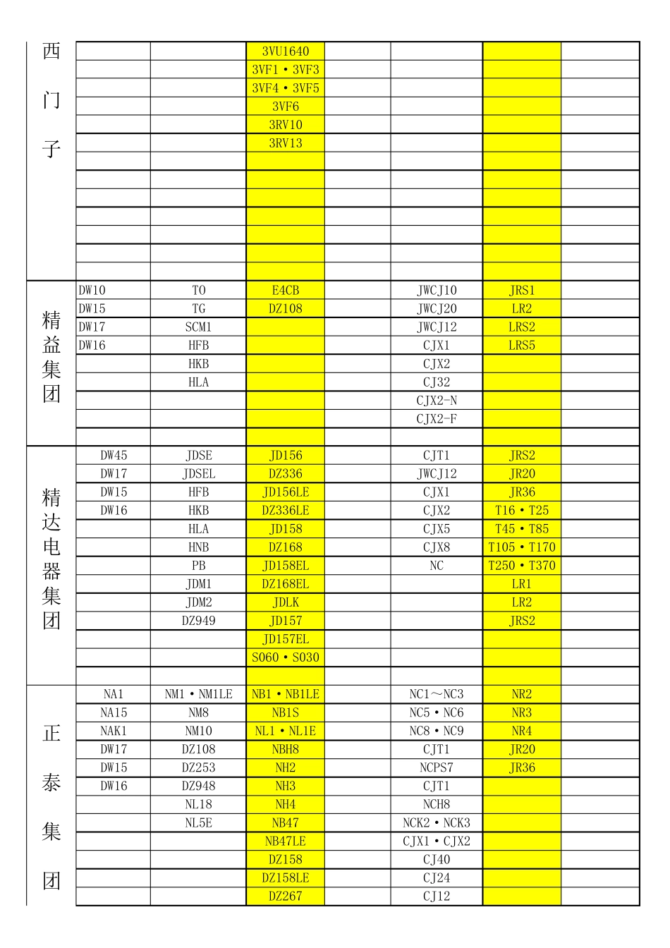 断路器选型指南_第2页