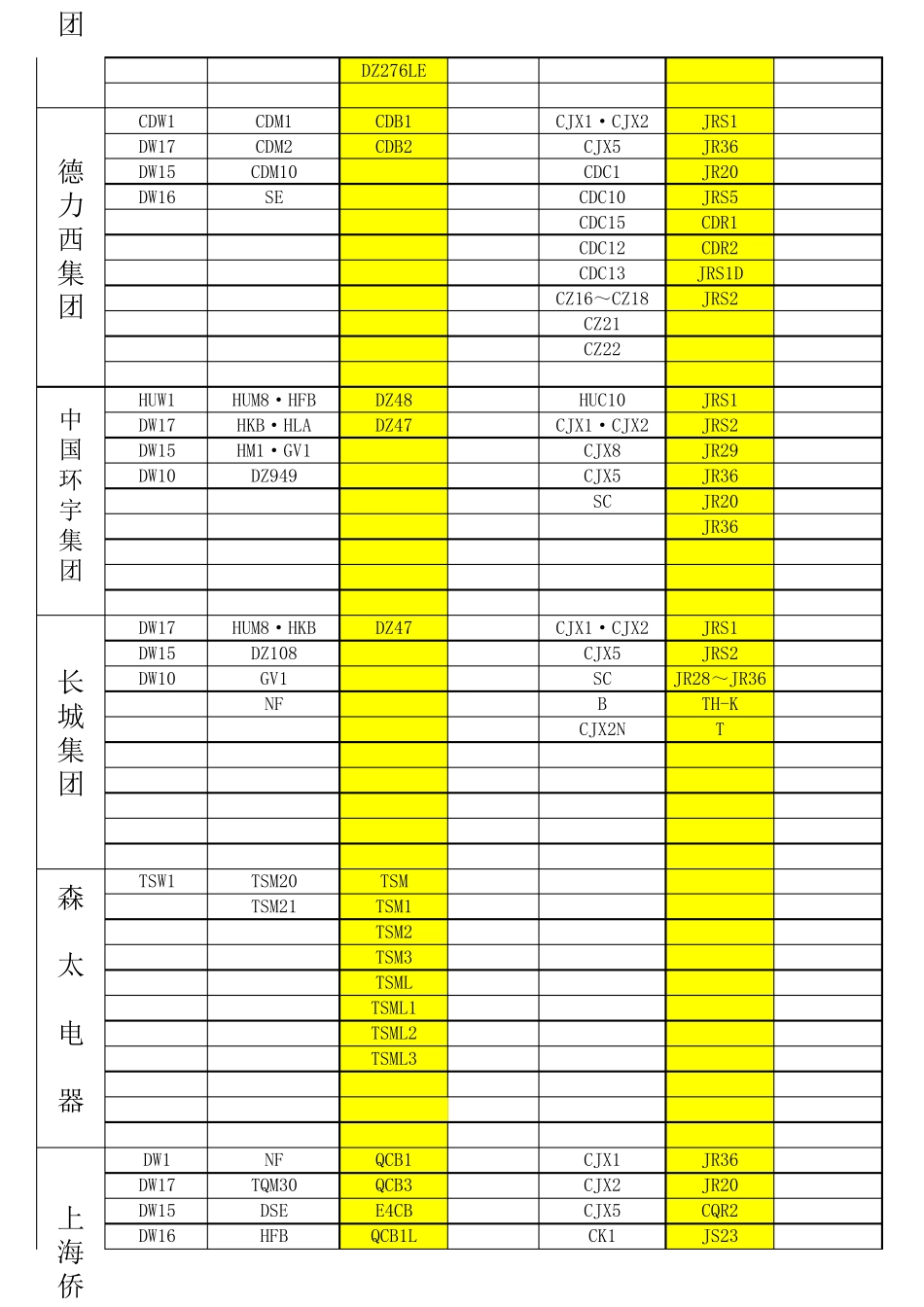 断路器选型指南_第3页