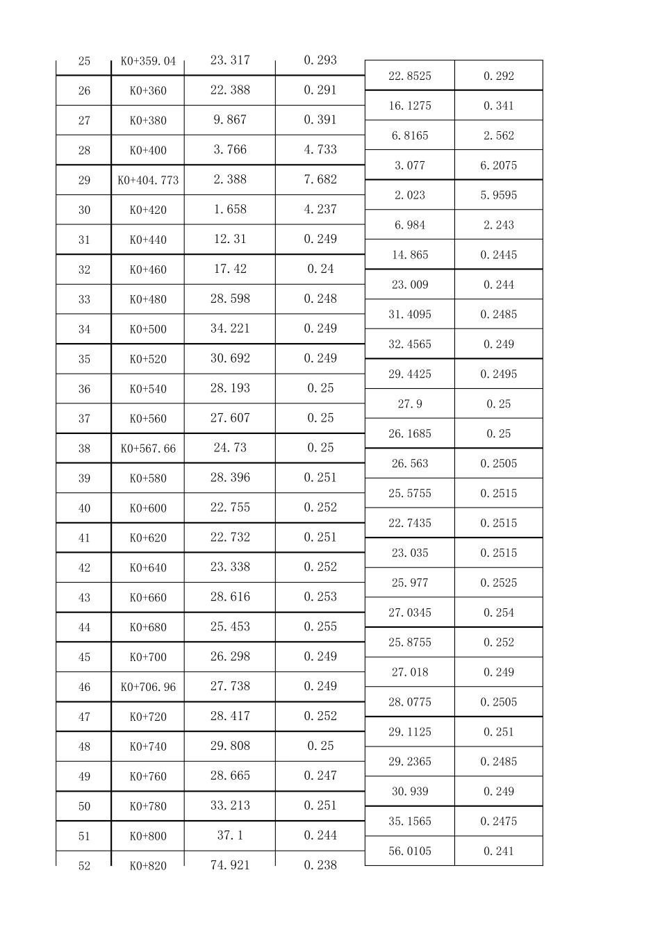 断面土方工程量计算表_第2页