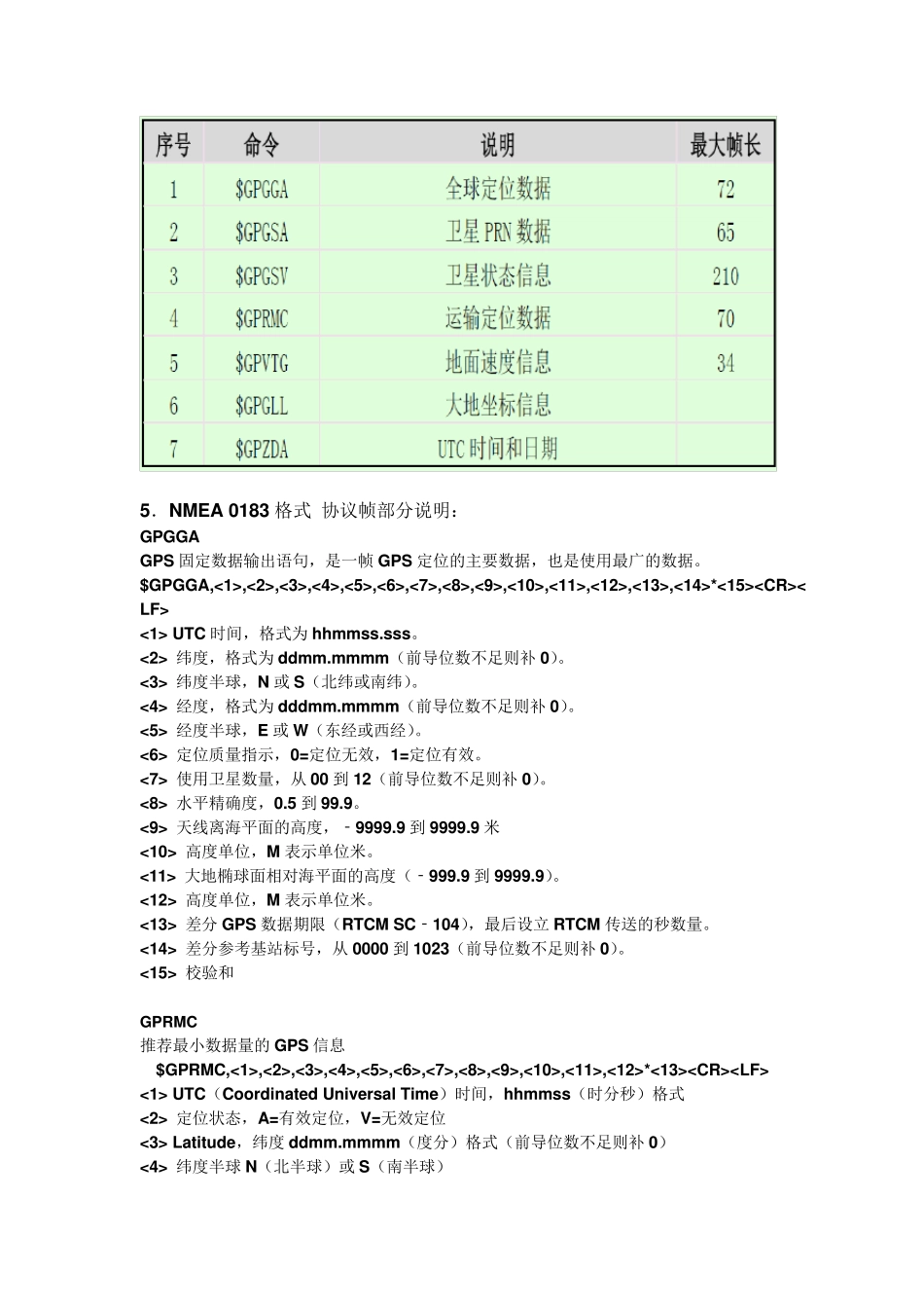 斯伯伦STR4500简介与操作说明_第3页