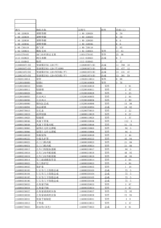 斯太尔零配件号