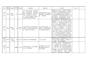 斯柯达疑难及经典故障案例