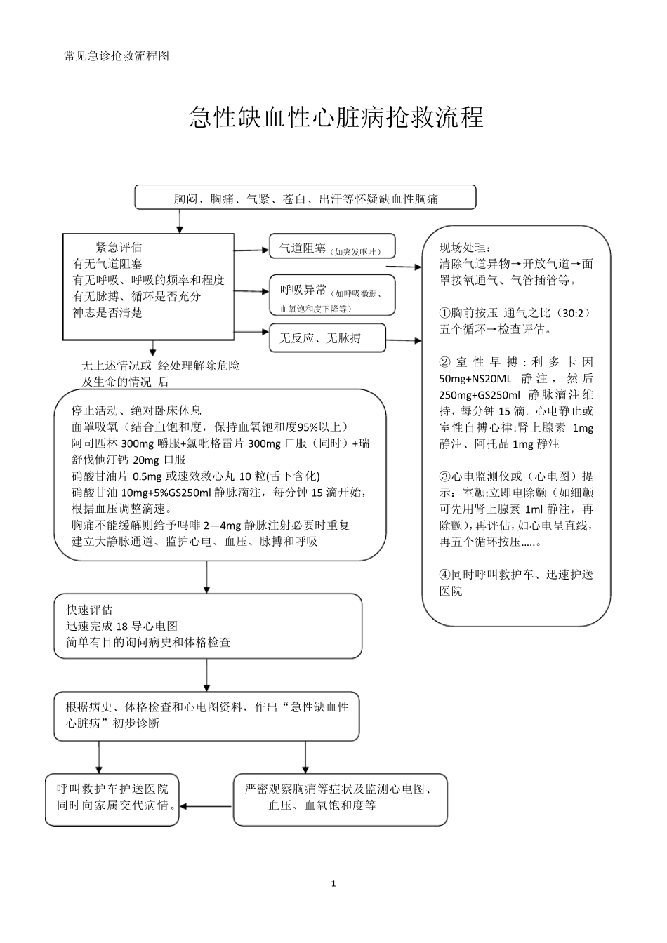 新12种急诊抢救流程图_第1页