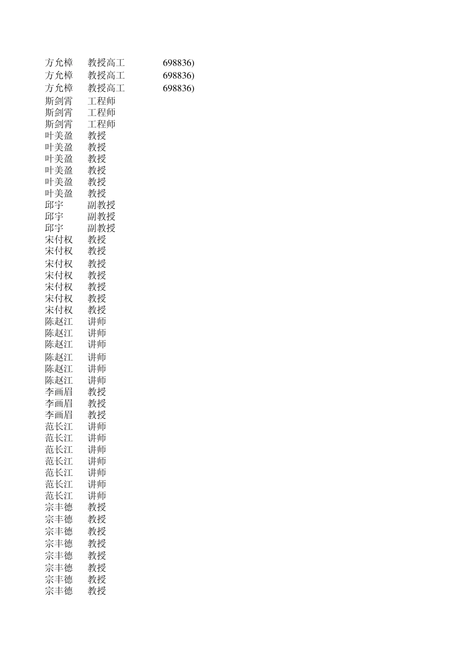 新2011届本科生选题汇总表(11)_第2页