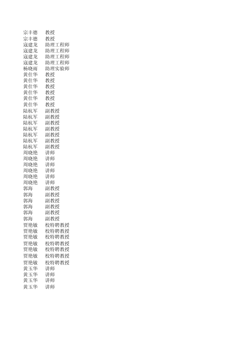 新2011届本科生选题汇总表(11)_第3页