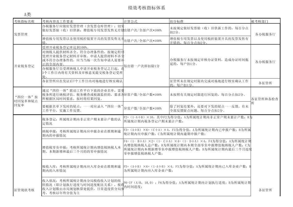 新A类绩效考核指标_第1页