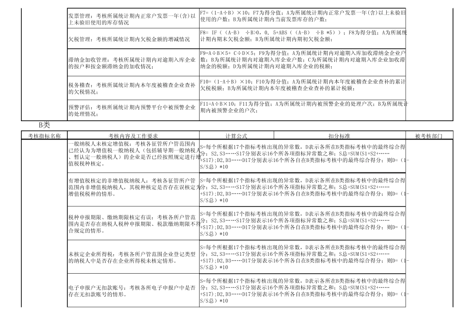 新A类绩效考核指标_第2页