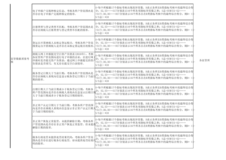 新A类绩效考核指标_第3页