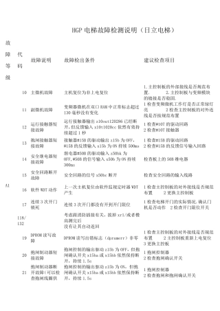 新HGP故障代码