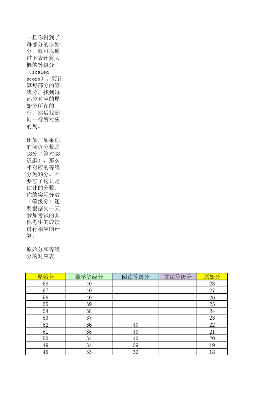 新sat评分标准_第2页