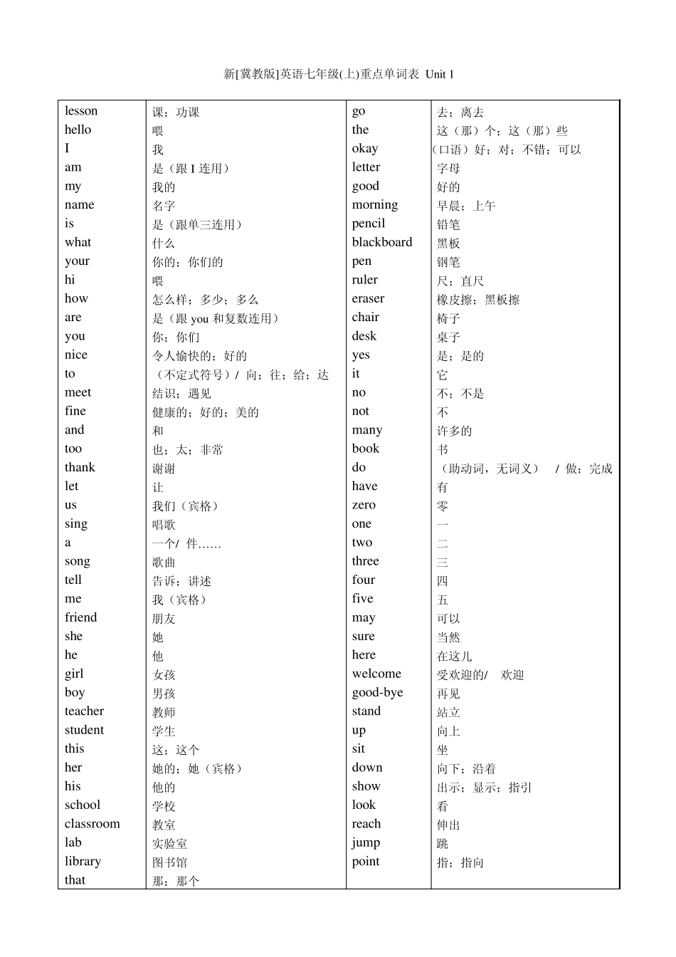 新[冀教版]英语七年级(上)重点单词表(全册英汉对照)_第1页