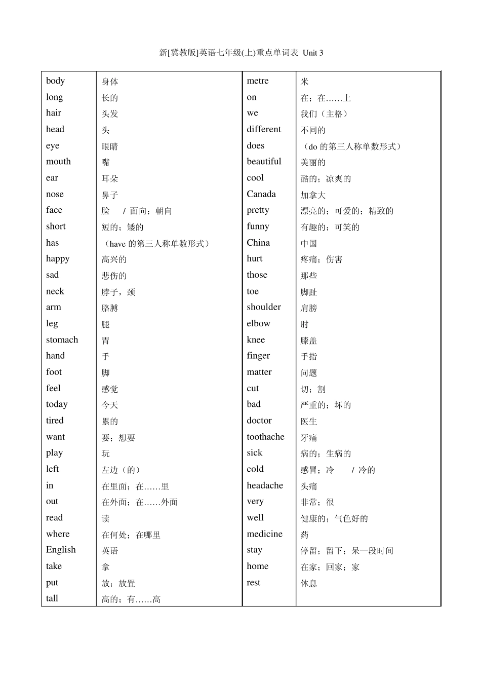 新[冀教版]英语七年级(上)重点单词表(全册英汉对照)_第3页