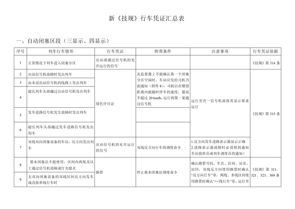 新《技规》行车凭证汇总表_第1页