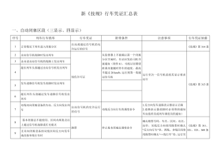 新《技规》行车凭证汇总表
