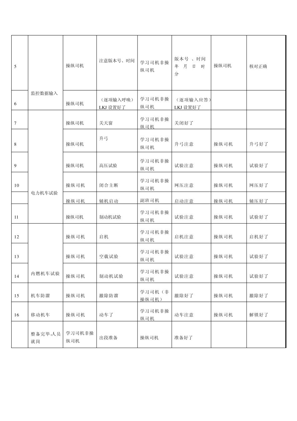 新《操规》呼唤应答,手指手比_第2页
