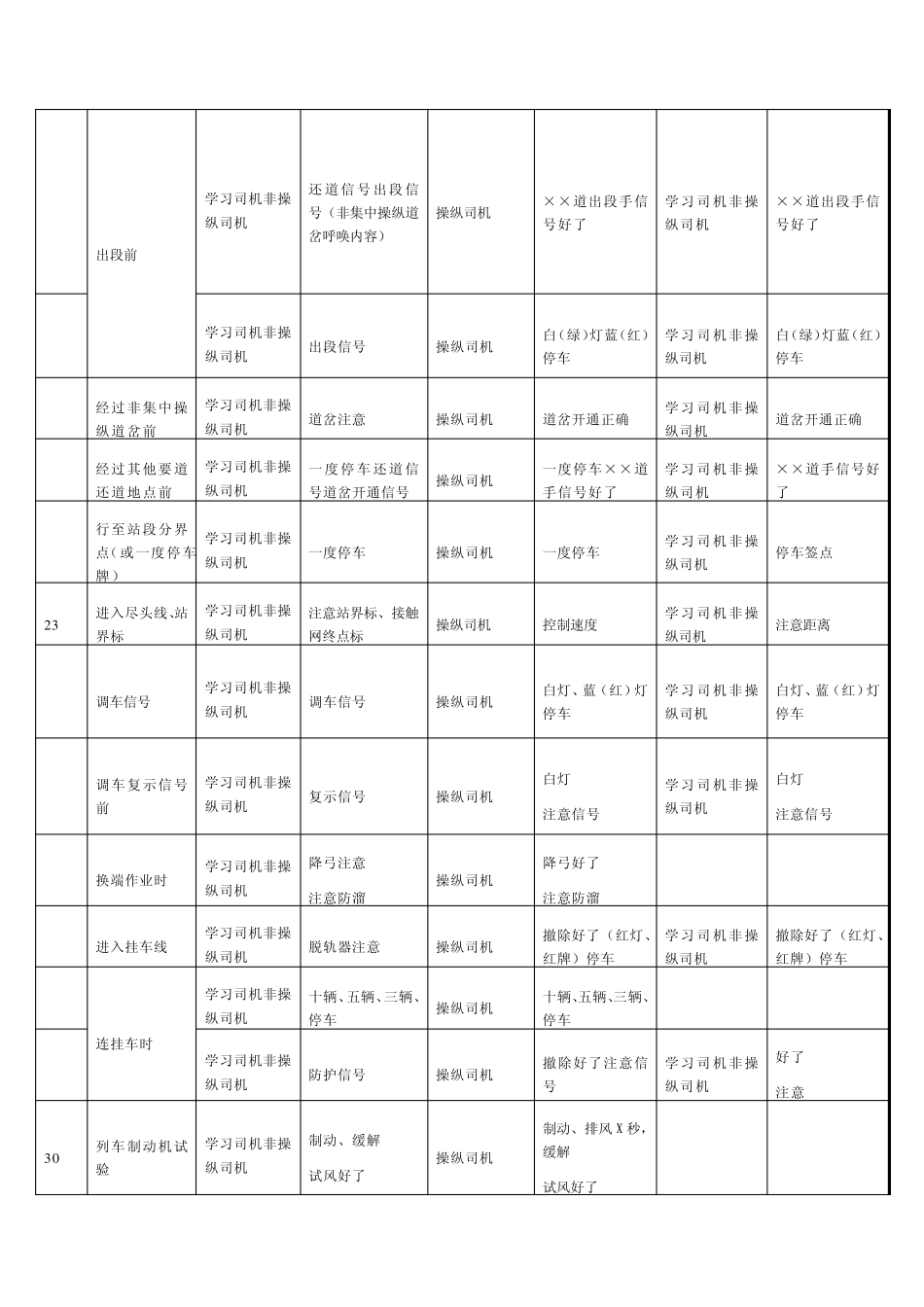 新《操规》呼唤应答,手指手比_第3页