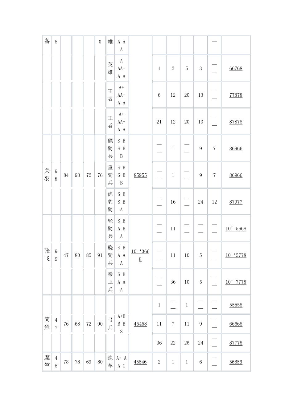 新三国志英杰传全攻略_第3页