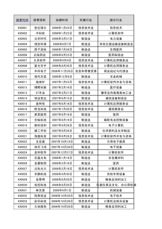 新三板主营业务一览表