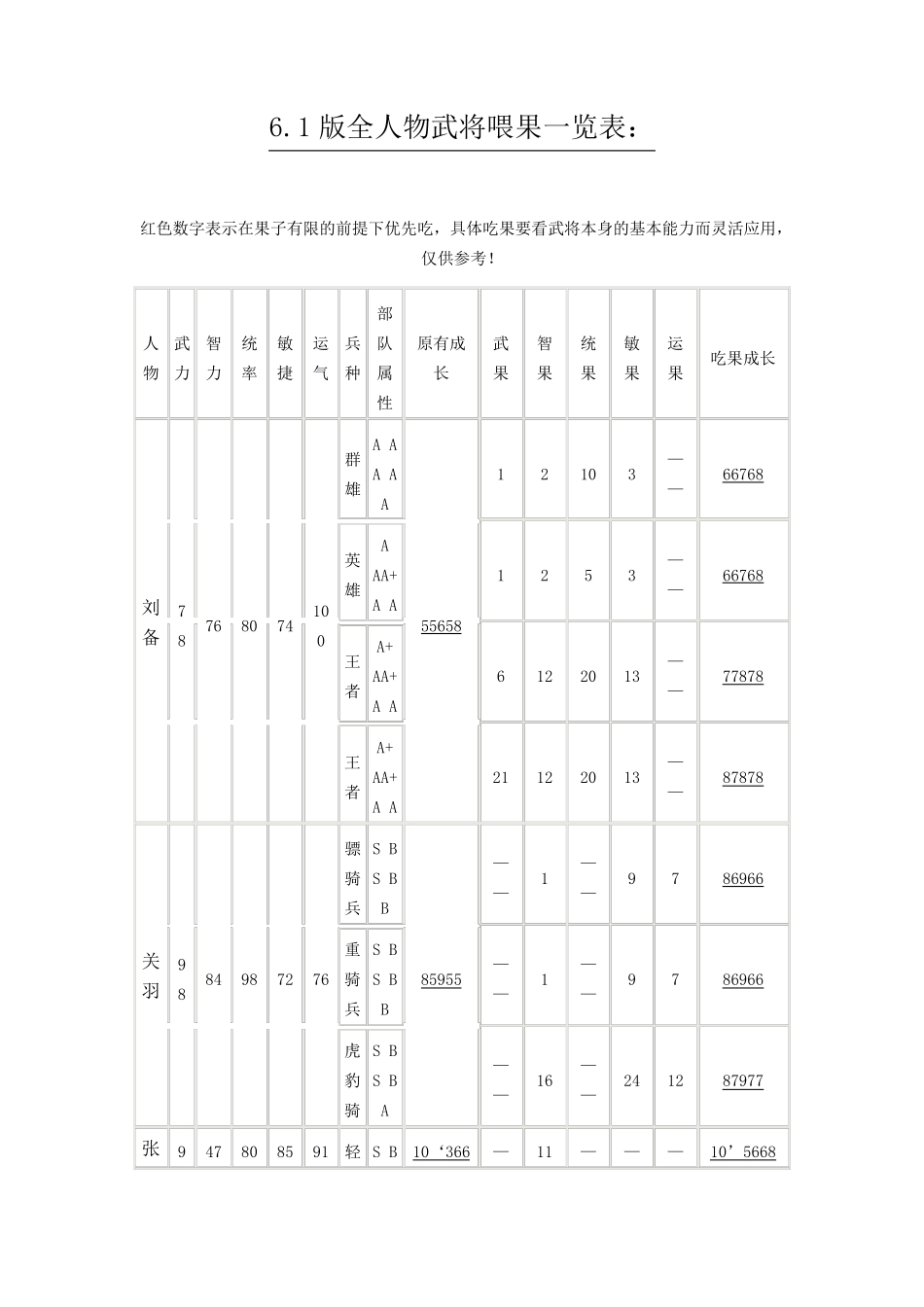 新三国英杰传图文攻略_第2页