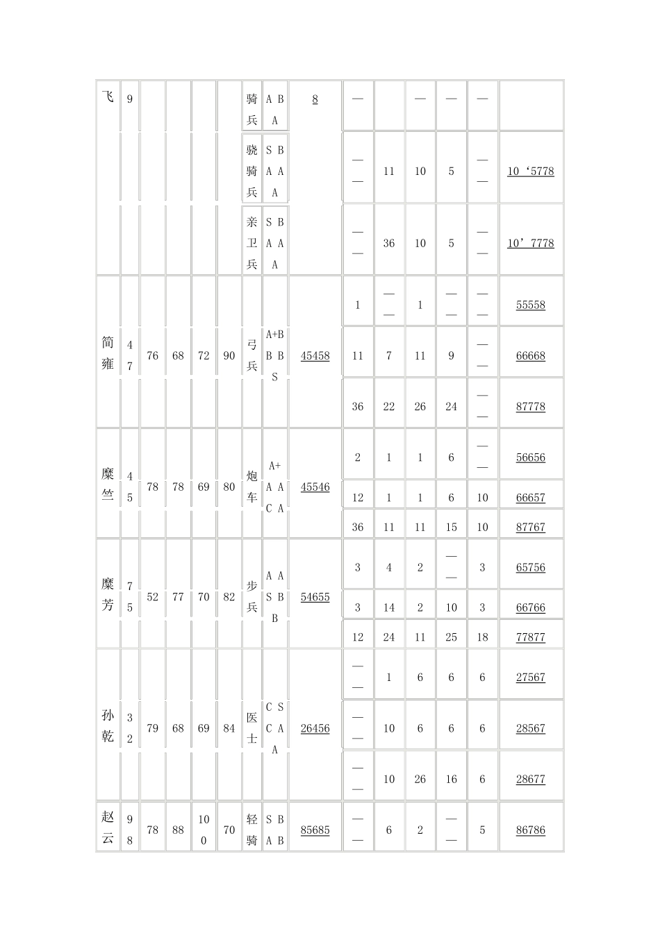 新三国英杰传图文攻略_第3页