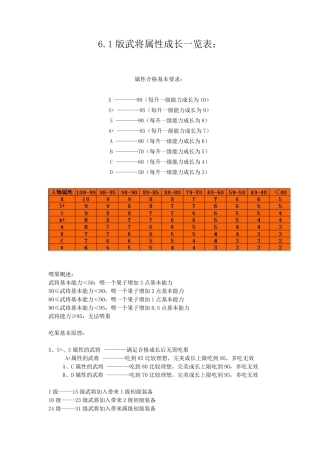 新三国英杰传图文攻略