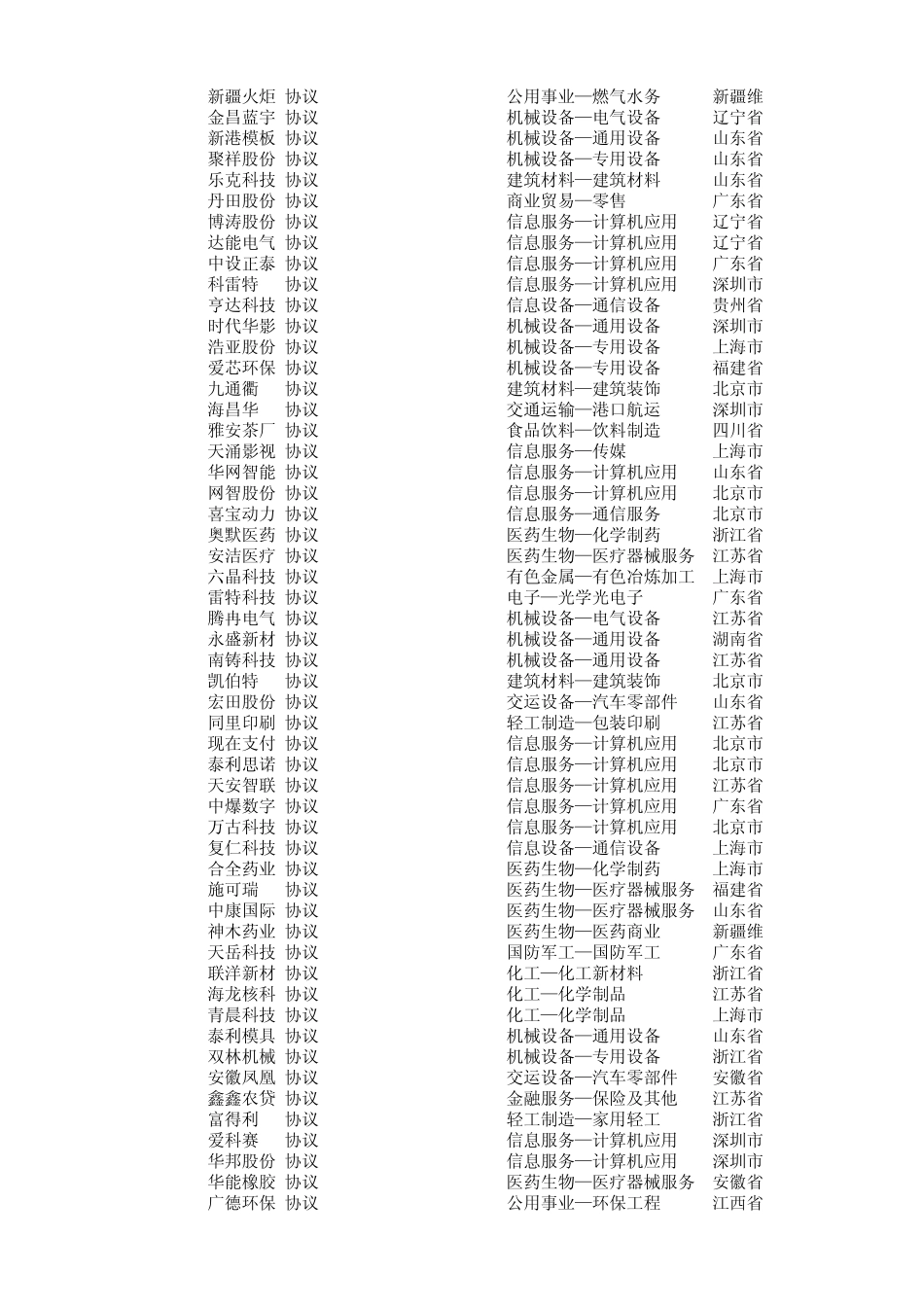 新三板挂牌公司统计(截止2015年4月)_第3页