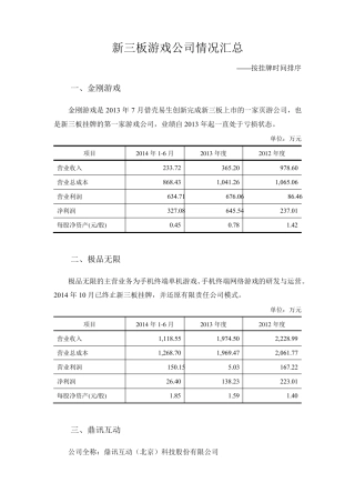 新三板游戏公司情况汇总(2015.4.23)