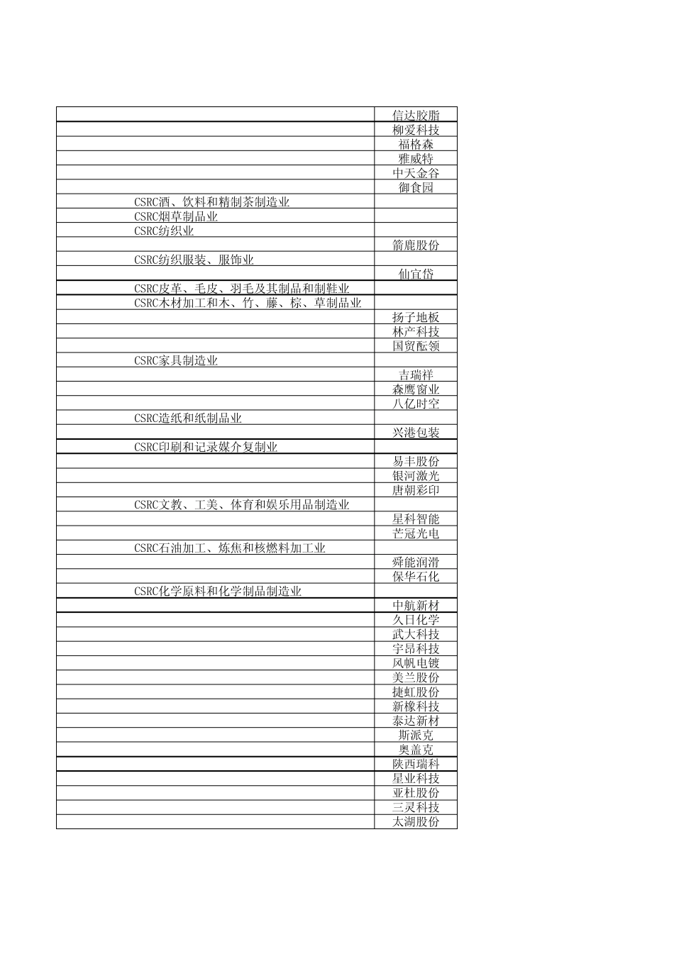 新三板行业分类明细6.11_第2页