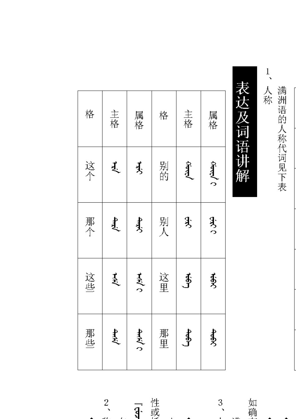 新世纪满洲语_第3页