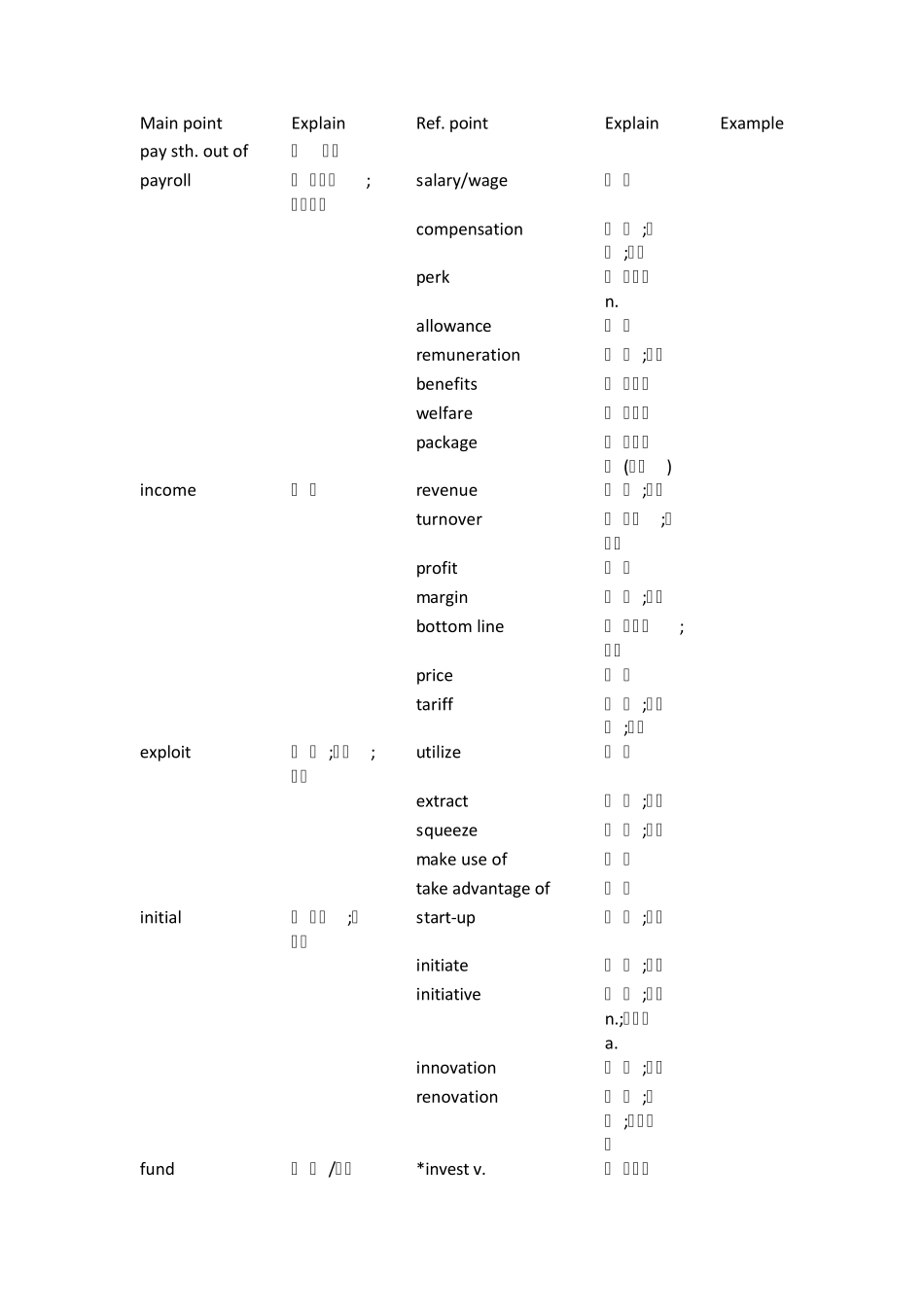 新东方bec商务英语阅读必备近义词_第1页