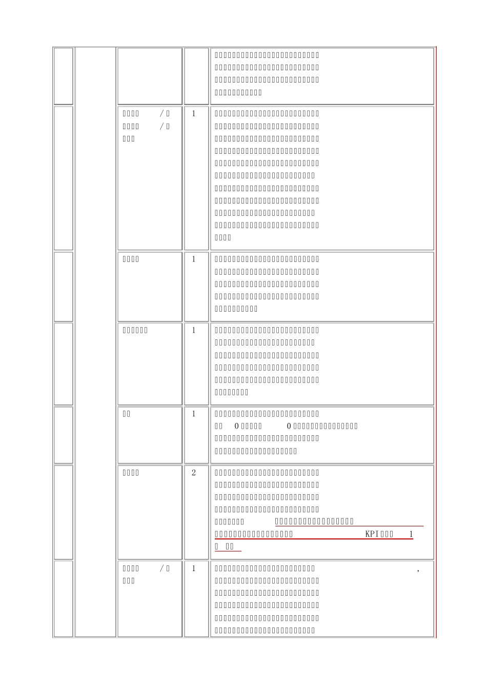 新东方人力资源薪酬体系改革方案_第2页