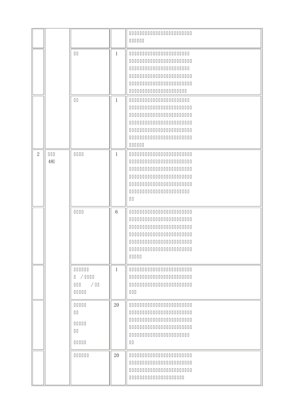 新东方人力资源薪酬体系改革方案_第3页