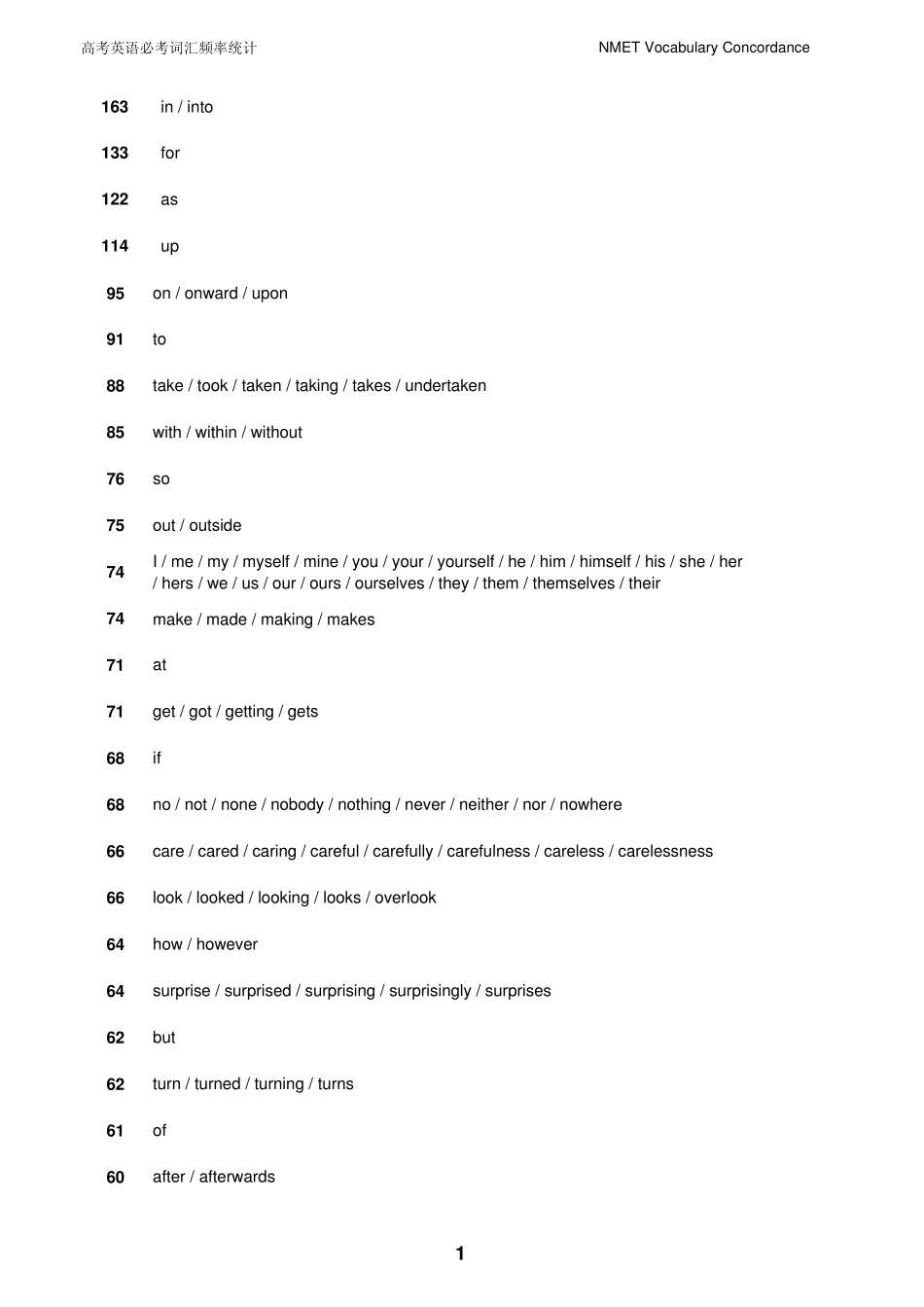 新东方总结高考英语必考词汇频率统计_第1页