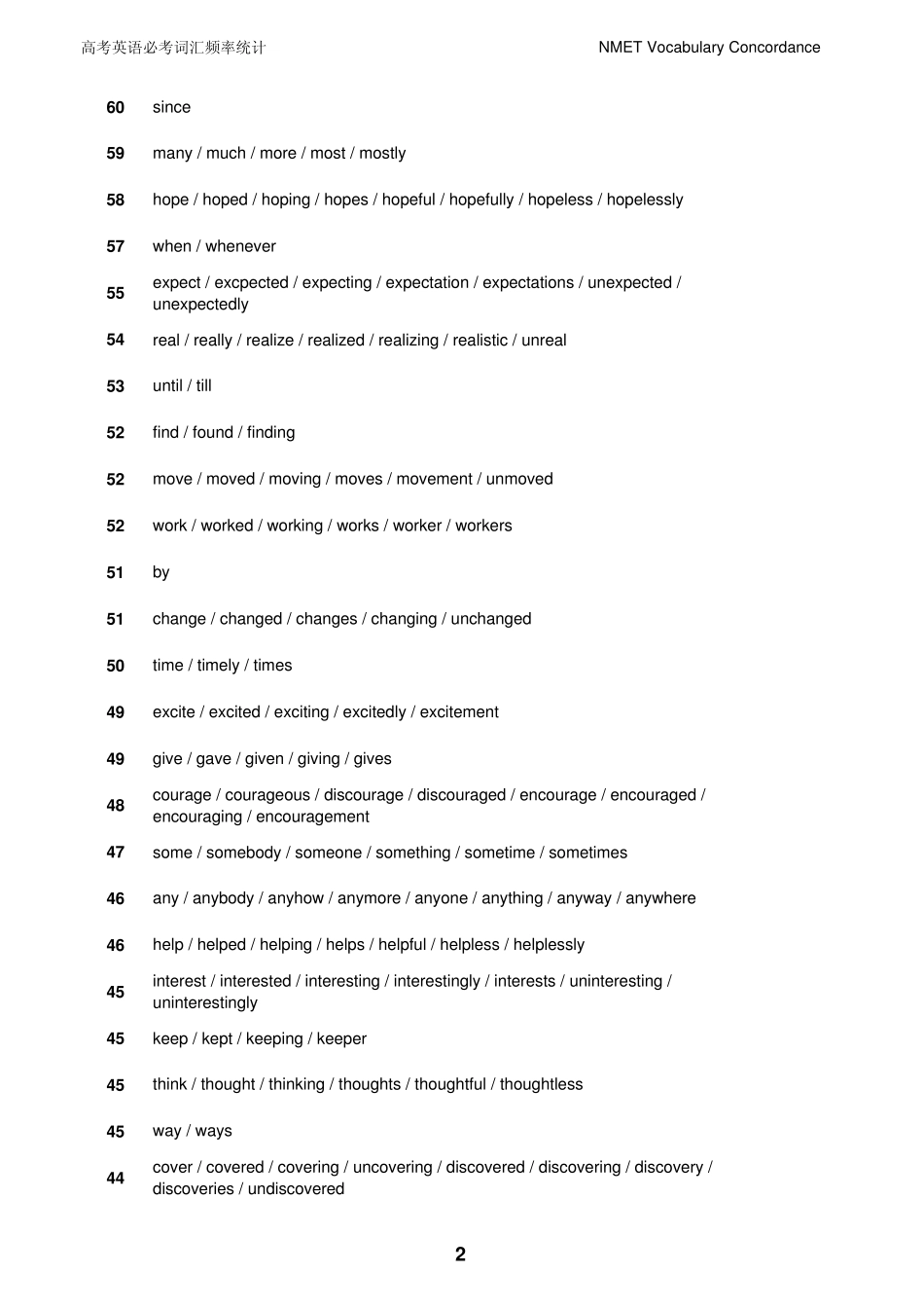 新东方总结高考英语必考词汇频率统计_第2页