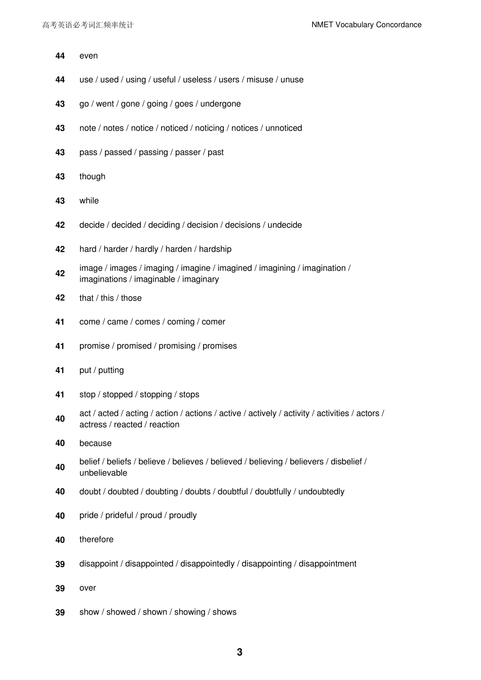 新东方总结高考英语必考词汇频率统计_第3页